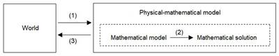 What’s mathematics doing here? The role of mathematics in German Physics Olympiad tasks